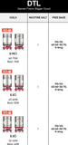 VAPORESSO GTX COIL ATOMIZER COLLECTION PER PACK