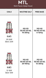VAPORESSO GTX COIL ATOMIZER COLLECTION PER PACK